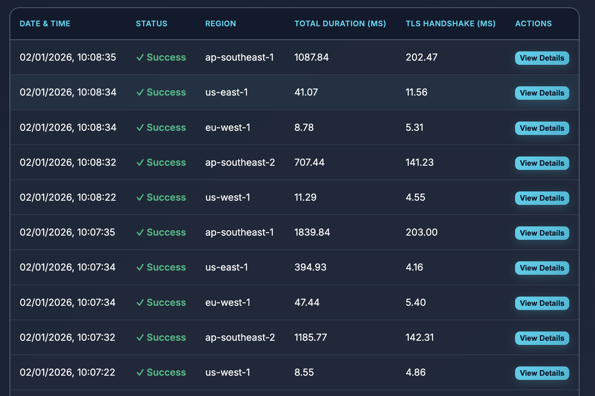 Ping Results Table