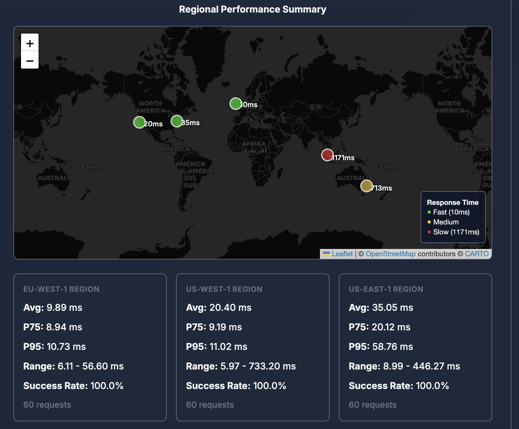 Regional Performance Map